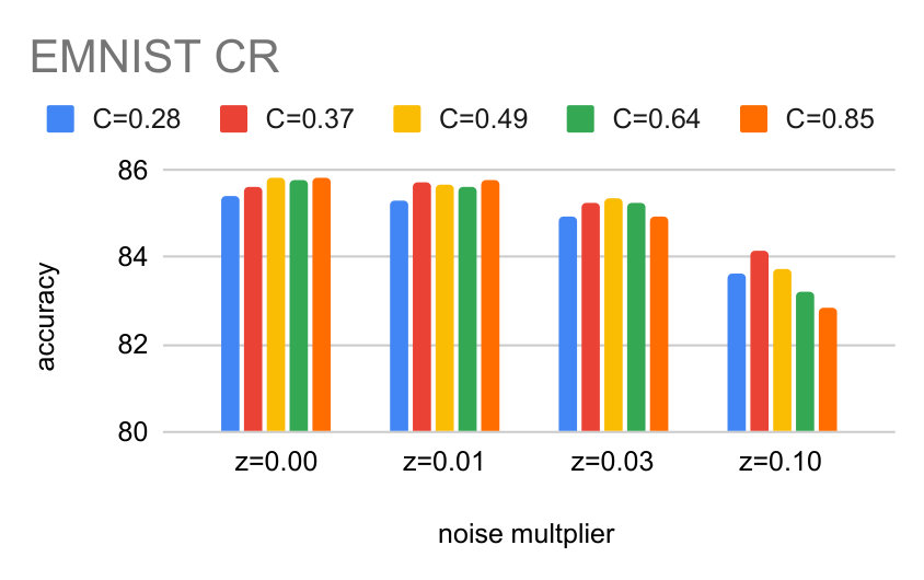 Figure 40